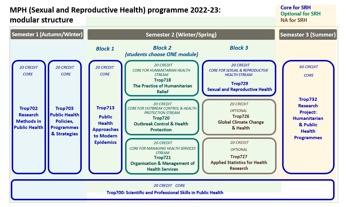 Master of Public Health Sexual Reproductive Health LSTM